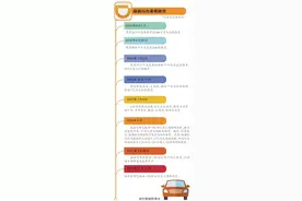 滴滴融资100亿 全砸向出行生态？图片