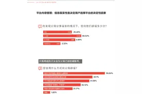 今日头条发布3·15资讯打假报告：子女向父母辟谣效果显著图片