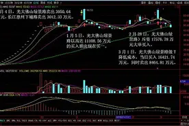 【深度】两度折戟三六零  佛山系游资操作大起底图片