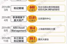 一文读懂李嘉诚的商业帝国图片