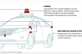 Uber自动驾驶汽车为何会撞死行人？识别系统有无漏看可能图片