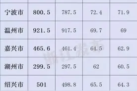 299.5万人！湖州市最新常住人口数据出炉图片