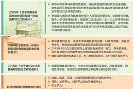 高考加分再瘦身 全面取消体育特长生等全国性加分图片