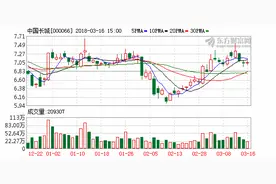 中国长城牵手百度探索人工智能 股价会否有惊喜？图片
