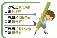 上半年英语等级考试31日举行 三级考试的考生须自带调频耳机图片