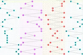 七星彩2018028期规律预测号码走势 希望大家看了都能有所收获视频封面