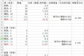 战斗吧剑灵月卡党大型攻略：全套搭配指南推荐图片
