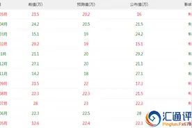 非农数据详细讲解，历史数据及走势图图片