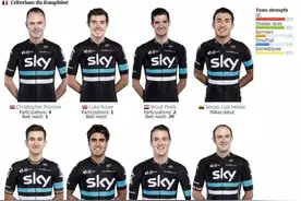 环法前哨战！环多菲内看天王决战！图片