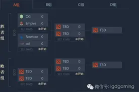 DOTA2马尼拉特锦赛小组赛全赛程图片
