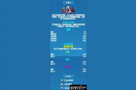 怪物资料 《崩溃大陆》小老头属性与打法介绍图片