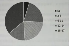 数读儿童安全：儿童在7月出行最危险？图片
