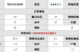 暴走骑士团智慧女神雅典娜厉害么 雅典娜解析图片