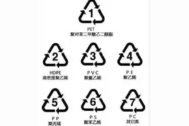 塑料杯底部数字竟藏着重要秘密！图片