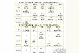 贪婪洞窟噩梦难度下全附魔材料获取方法介绍图片