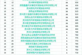 贵阳驾校哪家强 来看这个最新官方排名 绝对靠谱图片