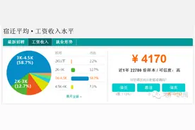 江苏13市平均工资收入水平排行榜，有的真没想到图片