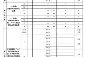 官方版 | 苏州市区中考招生志愿表新鲜出炉（附各录取批次安排）图片