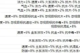 问道手游各职业变身卡推荐 变身卡图鉴一览图片