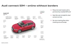 奥迪推出Connect SIM，将汽车变为“全球通”图片