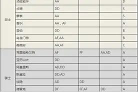 克鲁赛德战记专武属性汇总 看看专武都有啥属性图片