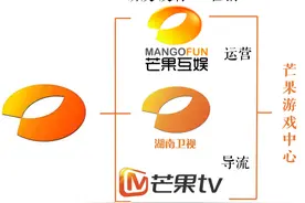 一年游戏广告收入2亿，湖南卫视终于要全面进击手游了！｜游戏葡萄图片