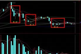 第一目标暂时看到3500点！名博分析及下周操作策略图片