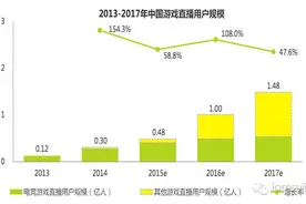 聊聊「游戏」这个磨人的小妖精图片