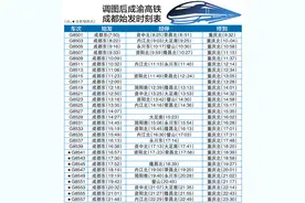 注意：坐火车回家，这些新变化必须知道！图片