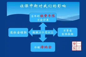 2018年养老保险已经断缴3年，现在开始缴纳，影响领取退休金吗