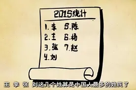 百家姓排位顺序怎么排的？几个大姓是怎么产生的 看完你就知道了