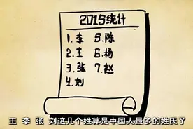 百家姓排位顺序怎么排的？几个大姓是怎么产生的 看完你就知道了视频封面