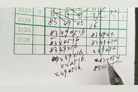 心灵码仙 七星彩032期规律说彩 上期又两码命中24位 状态继续开挂视频封面