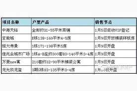 深圳本周8个项目3个新盘上市 包括佳兆业城市广场图片