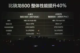 雷军：小米手机3骁龙800处理器性能比小米2S整体性能提升40%视频封面