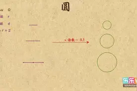 小学奥数简单学：圆的认识及周长计算