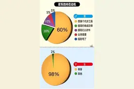 一针见血！男人女人买车的区别图片