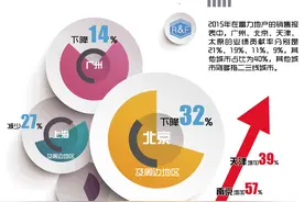 太原再下一城   “旧改王”富力的梦想与现实图片