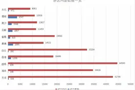 番禺房价直逼2万 5月不仅成交逆天 更有两区创历史新高图片