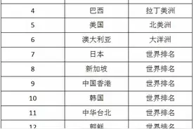 里约奥运16支团体赛队伍是怎么确定的？-乒乓世界图片