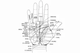 手纹里其他的一些实用“线”图片