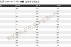 高考数据指南：怎样才能考上浙江大学图片