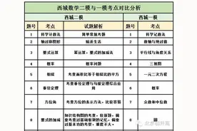 2016北京西城二模数学与一模对比分析图片