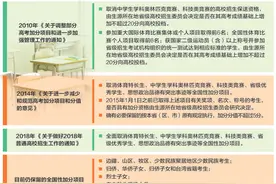 高考加分再瘦身 全面取消体育特长生、中学奥赛、科技类竞赛等全国性加分图片