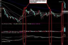 散户如何挑选股票？经典万能选股技巧分享！图片