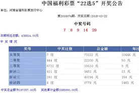 【最新开奖】3月22日周四：福彩、体彩图片