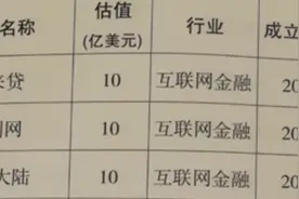比特大陆入围科技部颁布的独角兽企业榜单，估值10亿图片