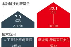 招商银行2017年报八大看点图片