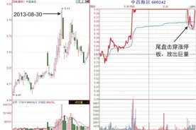 股票高手：尾盘击穿型涨停板形态分析图片
