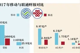 移动日赚3.1亿 将下调30%移动资费图片